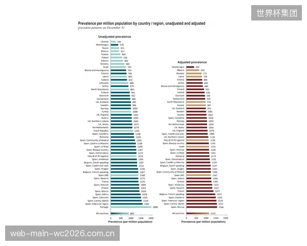 数据显示:欧洲超过65%的顶级足球俱乐部已引入ACWR(急性与慢性作息负荷比)模型,旨在将核心球员的软组织损伤风险降低至少15% 数据显示:欧洲超过65%的顶级足球俱乐部已引入ACWR(急性与慢性作息负荷比)模型,旨在将核心球员的软组织损伤风险降低至少15%