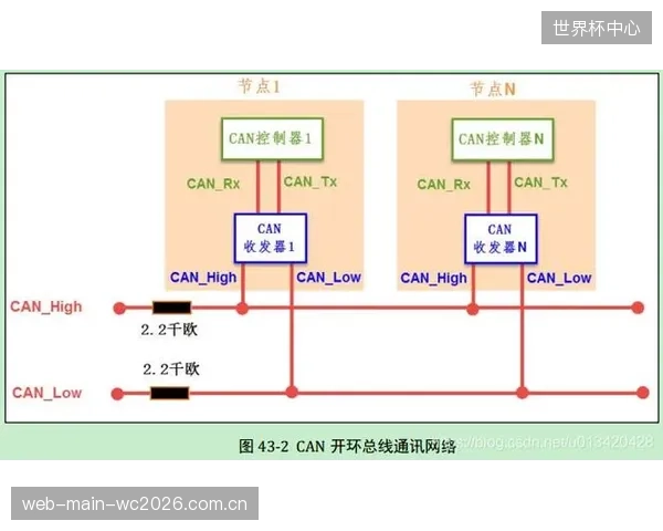 重庆华熙文体中心的静音运行秘密：CANbus总线下的柔性启停控制如何消解伸缩看台的机械噪音